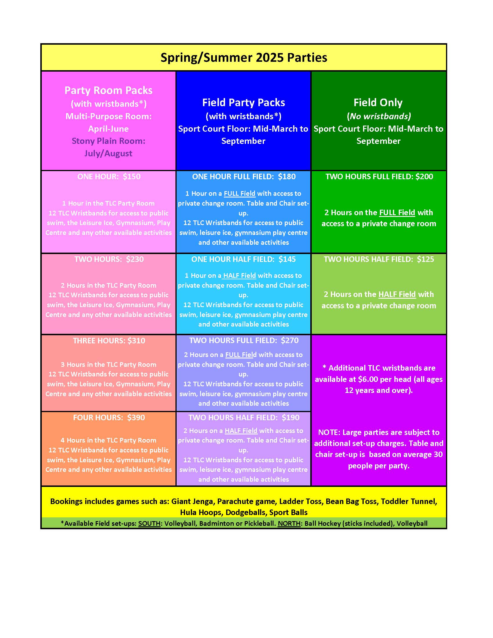 Party_table_for_web_SP_SU_2025