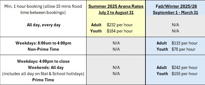 Arena_rate_2025_26